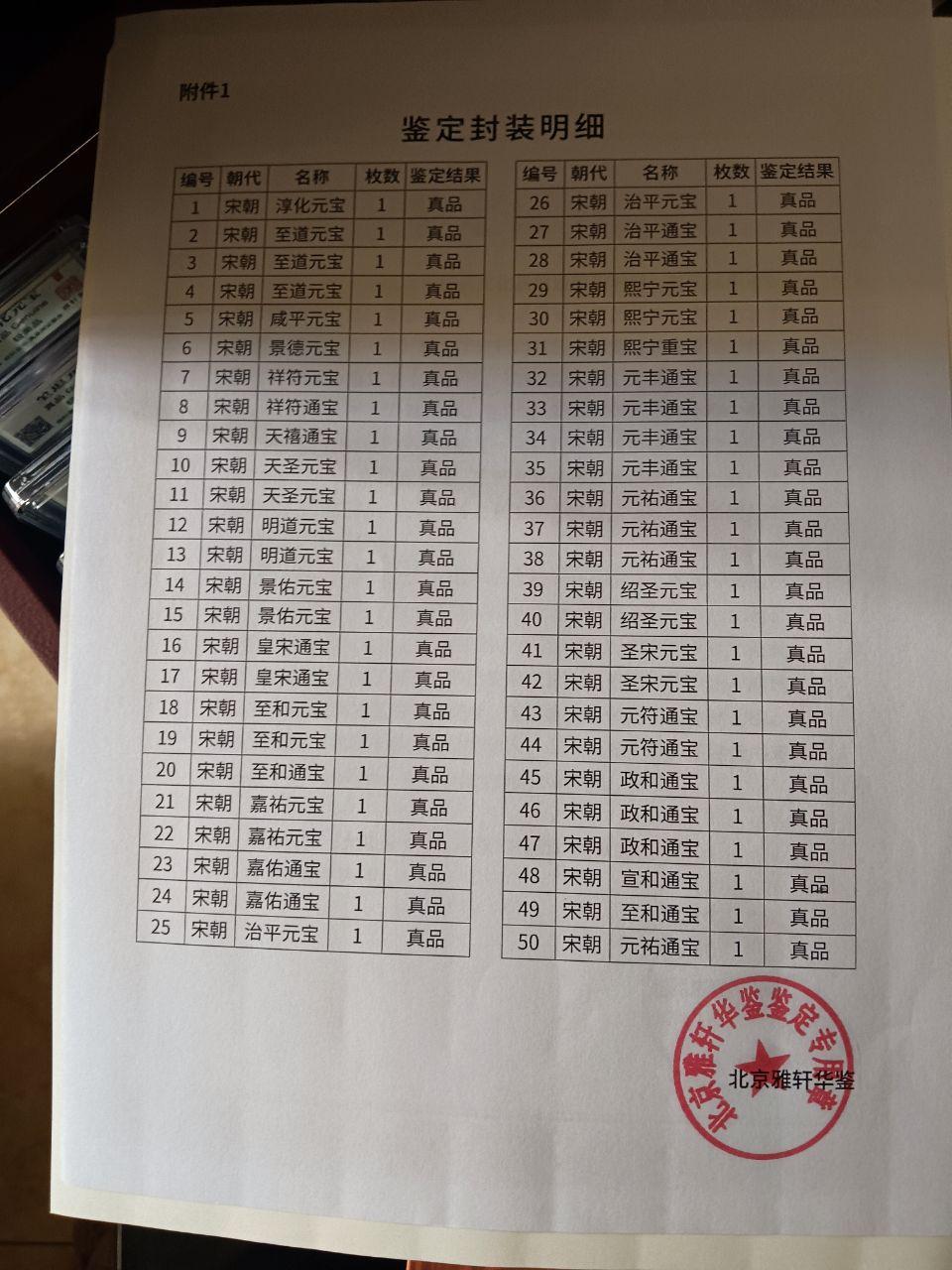 大宋五十名珍